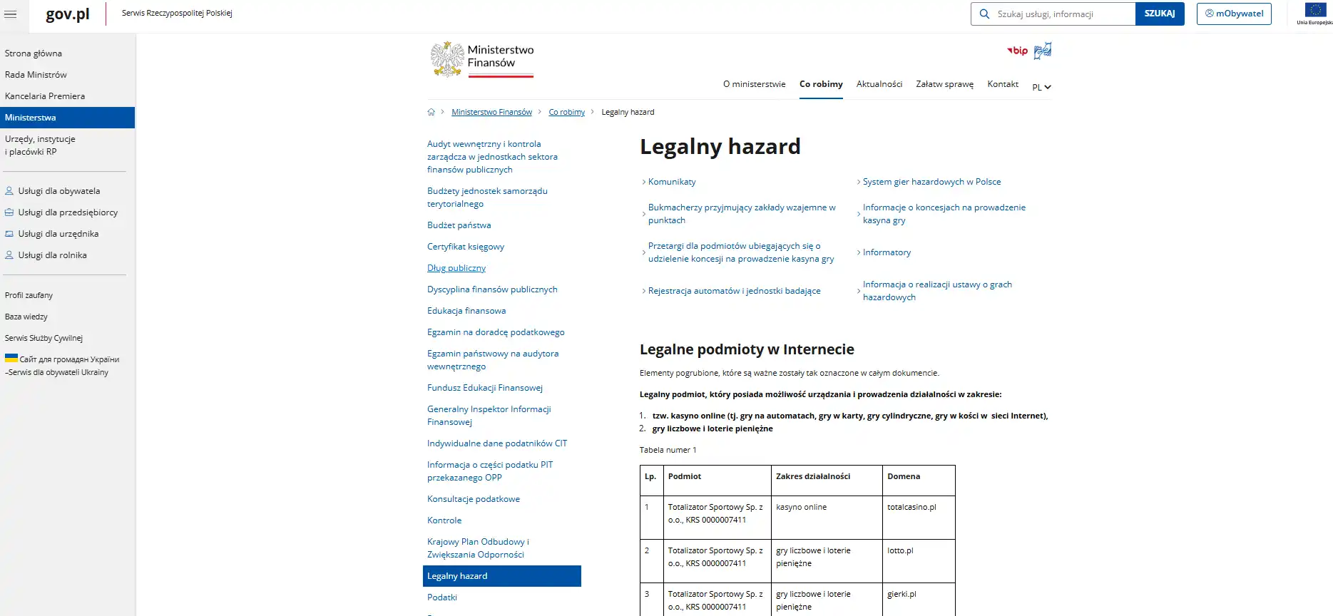 Oficjalna lista podmiotów kasyna internetowego w Polsce według Ministerstwa Finansów